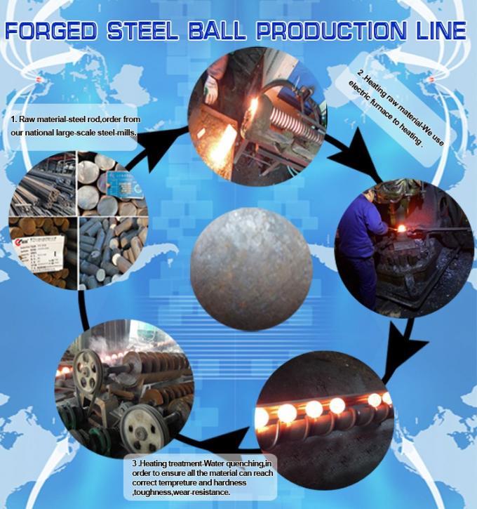 Hot Rolling Forged steel grinding ball untuk penambangan emas dan tembaga